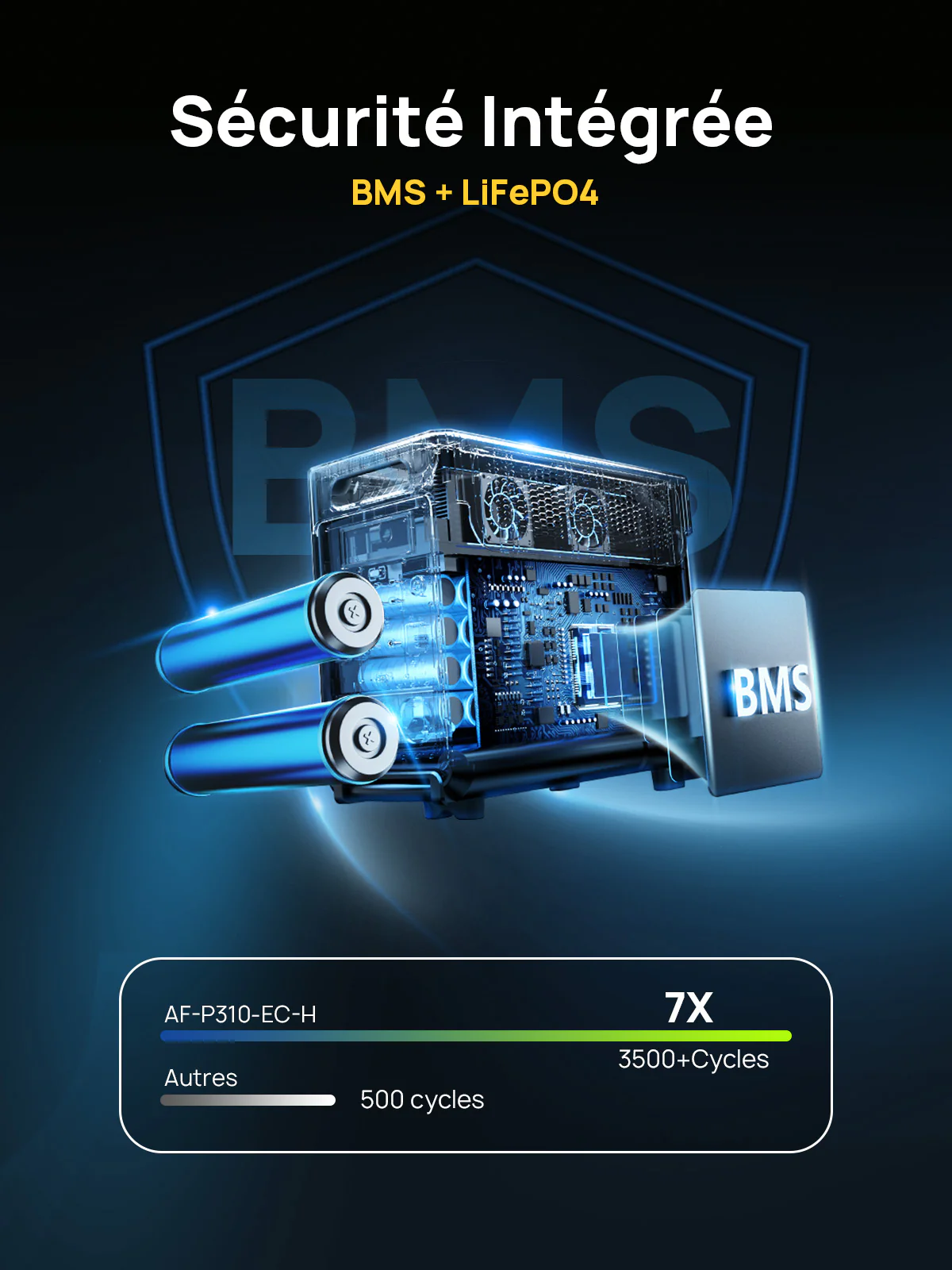 AFERIY P310 3600W Kit Générateur Solaire avec Batterie d’Extension 3840Wh – Image 5